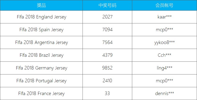 2018 5月22日 iBET 直播抽奖 - 中奖名单