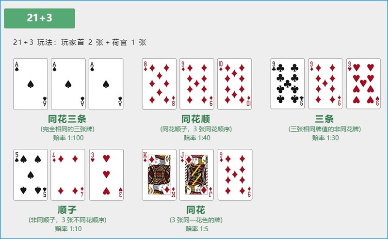 马来西亚线上娱乐城 二十一点游戏馆介绍