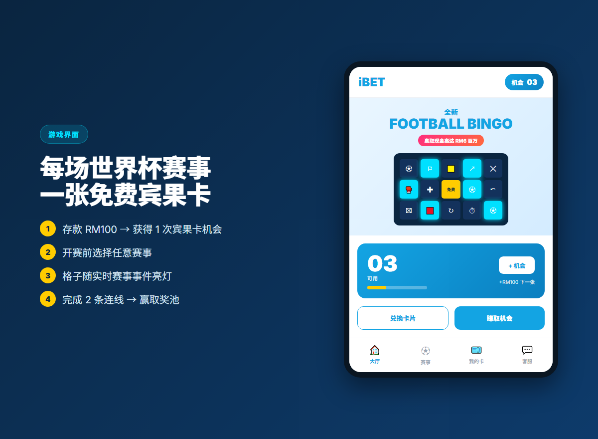 iBET Football Bingo 足球宾果游戏界面，显示大厅、宾果卡与宾果卡机会计数