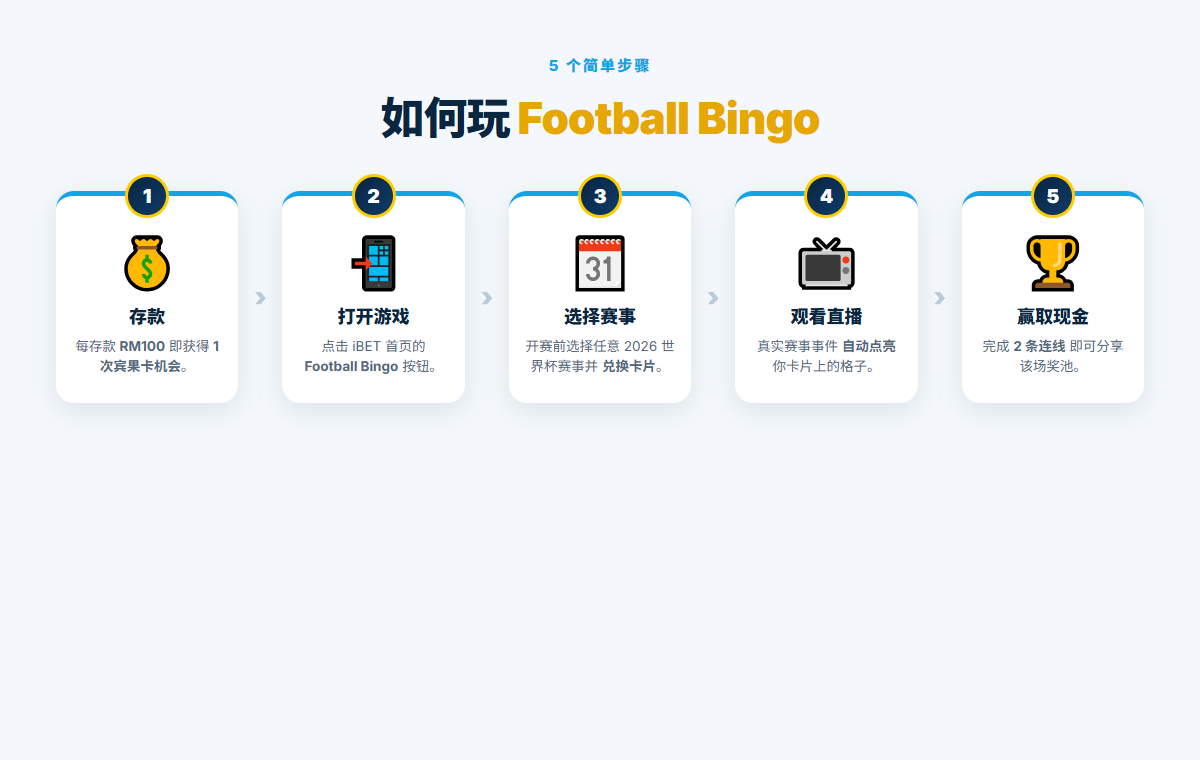 如何玩 iBET Football Bingo 的 5 个步骤：存款、打开游戏、选择赛事、观看直播、赢取现金