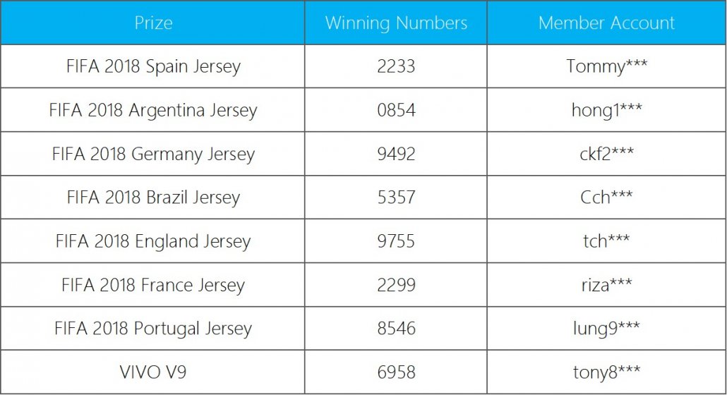 20180609-iBET-lucky-draw-winner