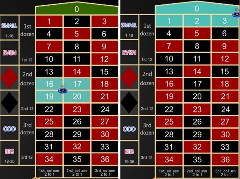 Learn How to Play Roulette–Malaysia live online casino-iBET