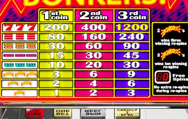 Payout table