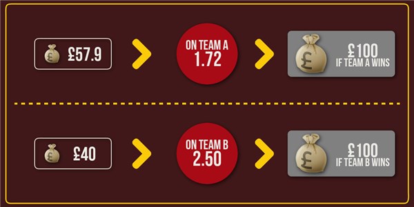 Back to Lay Arbitrage
