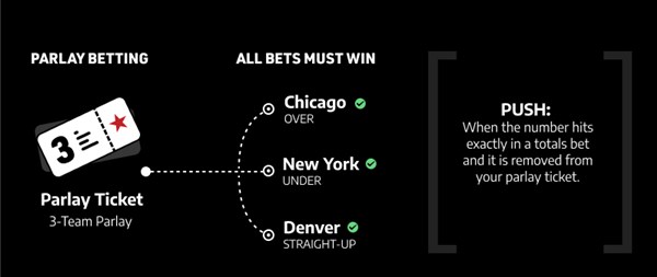 Multi Bets