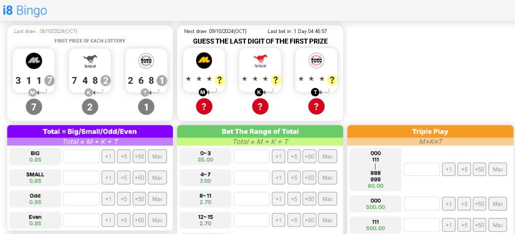Introducing i8Bingo: Malaysia's Premier Online Bingo Platform