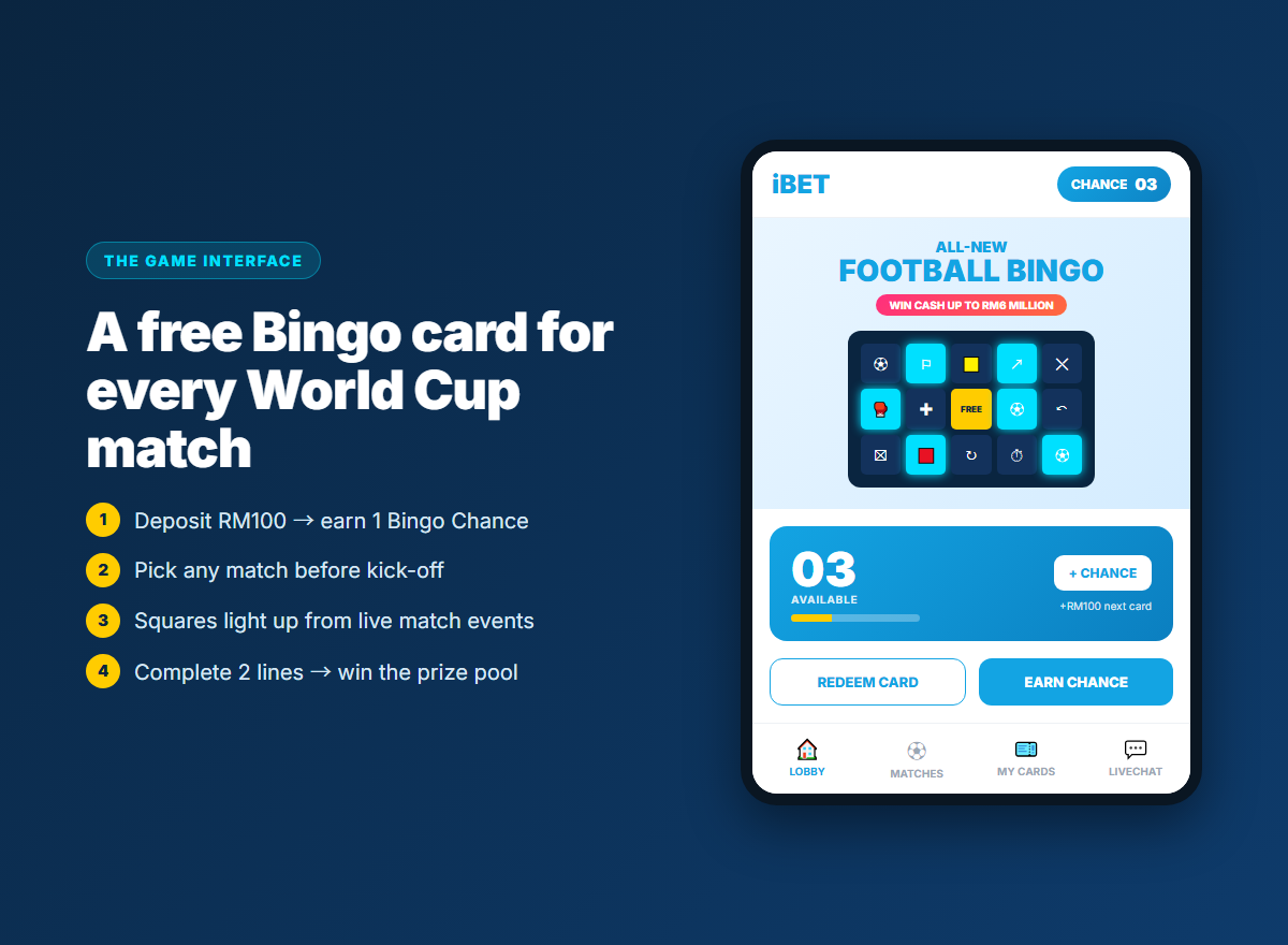 iBET Football Bingo game interface showing the lobby, a Bingo card and the Bingo Chance counter