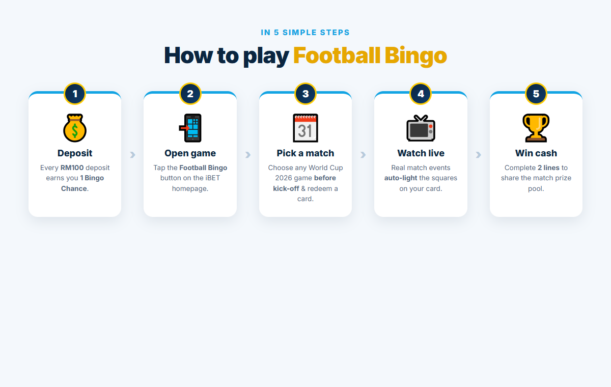 How to play iBET Football Bingo in 5 steps: deposit, open the game, pick a match, watch live, win cash